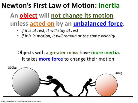 inertia.jpg