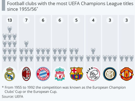 UEFA CHAMPIONS LEAGUE