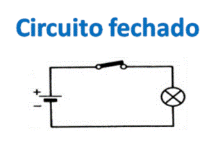 Circuit_Aberto_Fechado