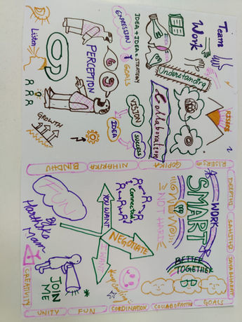 Team Activity