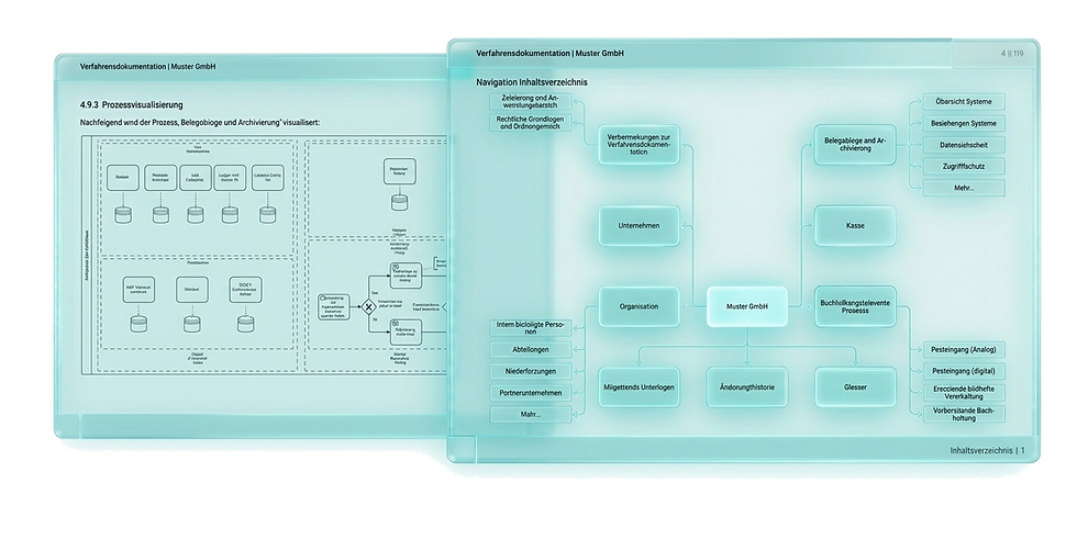 Screenshots einer Software mit BPMN Bildern in türkis