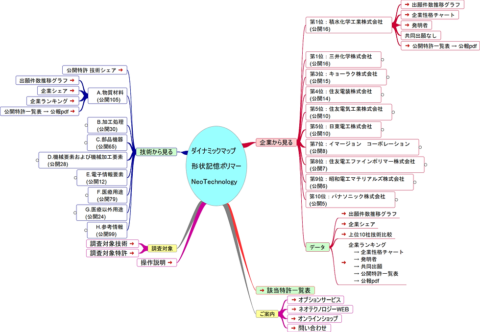 サムネイル： 形状記憶ポリマー