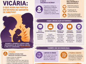 Violência vicária, revitimização institucional e os desafios do SGDCA: uma análise técnica da Resolução CONANDA/CNDM nº 1/2025