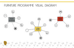 Visual Programme