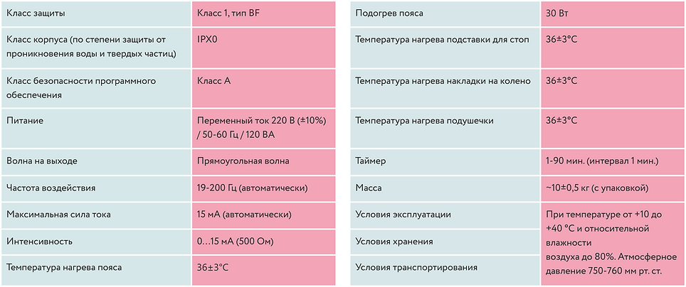 Характеристики.png