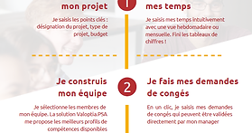 Valoptia.PSA Une utilisation simple au q