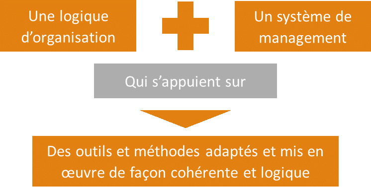 Organisation et Lean Management
