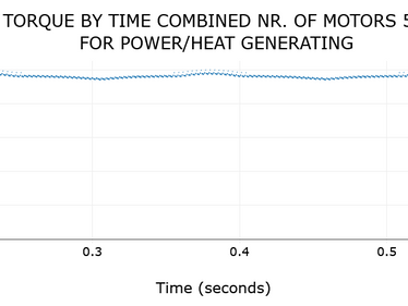 Power Generating update