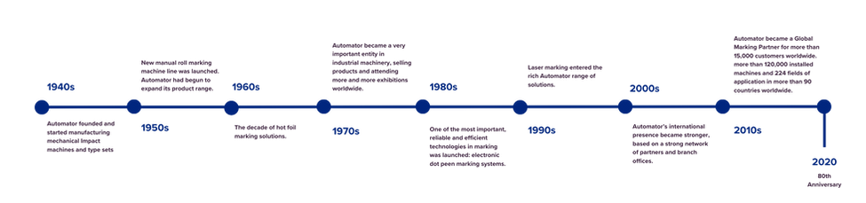 Automator History (2).png