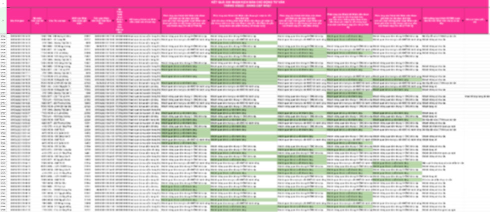 RAW Data