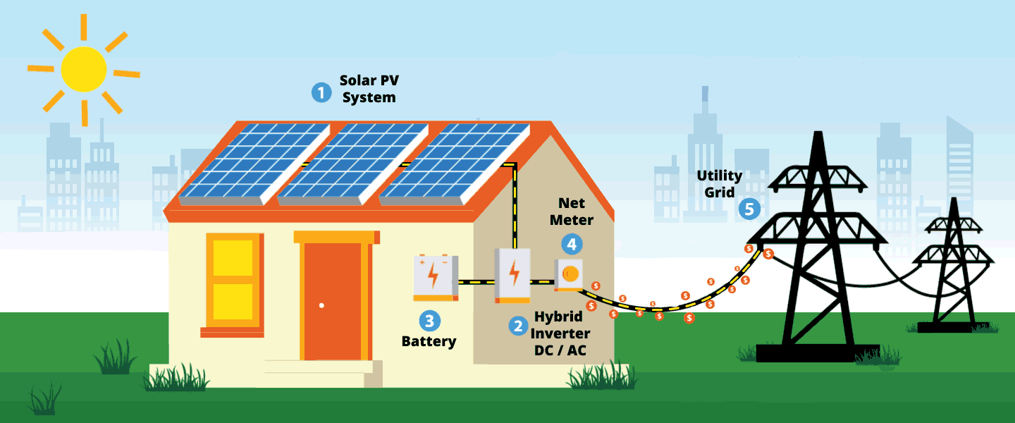 hybrid-Solar.gif