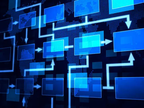 End-to-end customer journey mapping