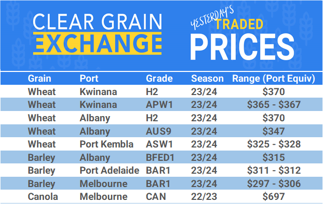 Grain trade prices for Australia Grain (wheat, barley, Sorghum, Lupins, Canola, Faba Beans, Oats, Chickpeas and lentils)