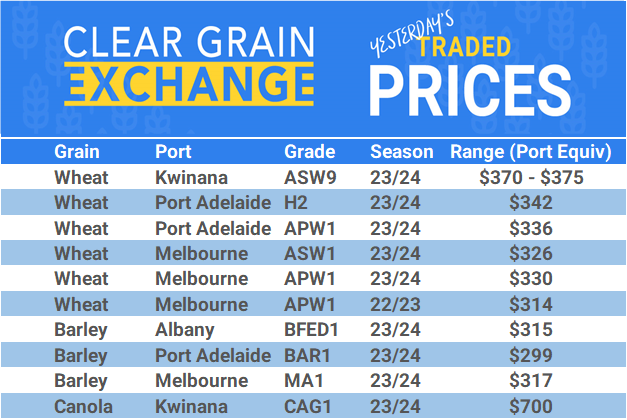 Grain trade prices for Australia Grain (wheat, barley, Sorghum, Lupins, Canola, Faba Beans, Oats, Chickpeas and lentils)