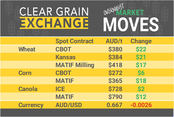 Grain Report Tuesday - 21st May