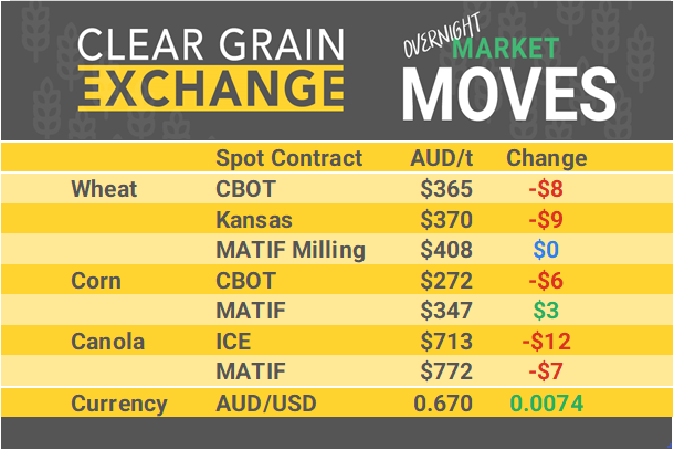 Grain Report Thursday - 16th May