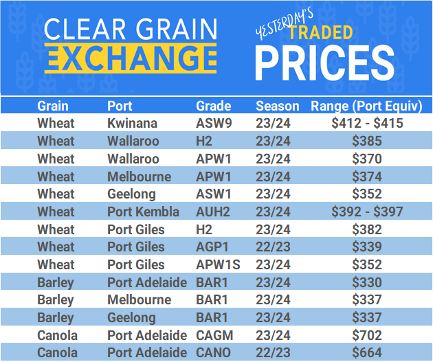 Grain trade prices for Australia Grain (wheat, barley, Sorghum, Lupins, Canola, Faba Beans, Oats, Chickpeas and lentils)