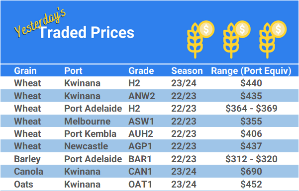 Grain trade prices for Australia Grain (wheat, barley, Sorghum, Lupins, Canola, Faba Beans, Oats, Chickpeas and lentils)