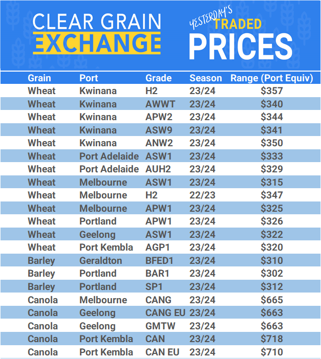 Grain trade prices for Australia Grain (wheat, barley, Sorghum, Lupins, Canola, Faba Beans, Oats, Chickpeas and lentils)