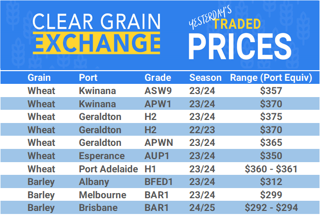 Grain trade prices for Australia Grain (wheat, barley, Sorghum, Lupins, Canola, Faba Beans, Oats, Chickpeas and lentils)
