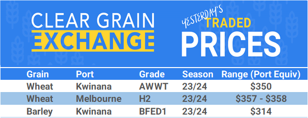 Grain trade prices for Australia Grain (wheat, barley, Sorghum, Lupins, Canola, Faba Beans, Oats, Chickpeas and lentils)