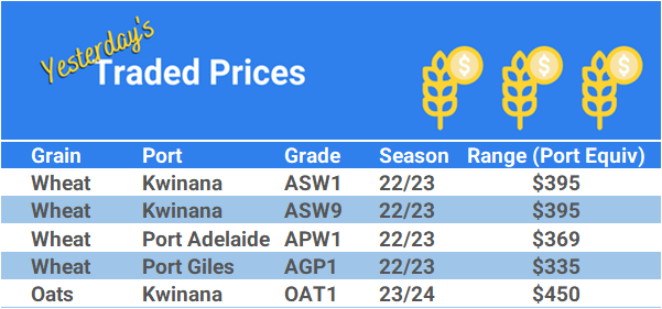 Grain trade prices for Australia Grain (wheat, barley, Sorghum, Lupins, Canola, Faba Beans, Oats, Chickpeas and lentils)
