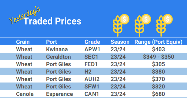 Grain trade prices for Australia Grain (wheat, barley, Sorghum, Lupins, Canola, Faba Beans, Oats, Chickpeas and lentils)