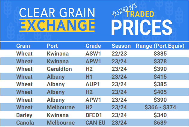 Grain trade prices for Australia Grain (wheat, barley, Sorghum, Lupins, Canola, Faba Beans, Oats, Chickpeas and lentils)