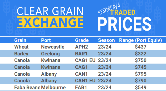 Grain trade prices for Australia Grain (wheat, barley, Sorghum, Lupins, Canola, Faba Beans, Oats, Chickpeas and lentils)