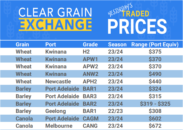 Grain trade prices for Australia Grain (wheat, barley, Sorghum, Lupins, Canola, Faba Beans, Oats, Chickpeas and lentils)