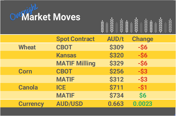 Grain Report Wednesday - 10th April