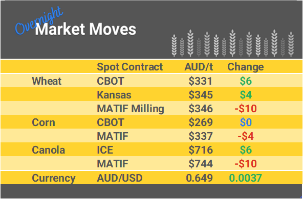 Grain Report Wednesday - 24th April