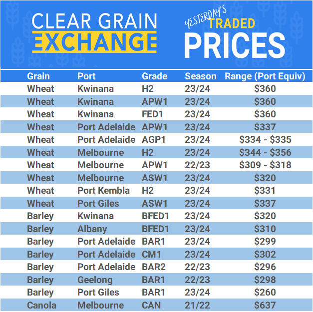 Grain trade prices for Australia Grain (wheat, barley, Sorghum, Lupins, Canola, Faba Beans, Oats, Chickpeas and lentils)