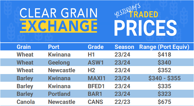 Grain trade prices for Australia Grain (wheat, barley, Sorghum, Lupins, Canola, Faba Beans, Oats, Chickpeas and lentils)
