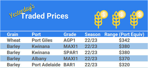 Grain trade prices for Australia Grain (wheat, barley, Sorghum, Lupins, Canola, Faba Beans, Oats, Chickpeas and lentils)