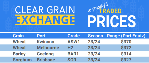 Grain trade prices for Australia Grain (wheat, barley, Sorghum, Lupins, Canola, Faba Beans, Oats, Chickpeas and lentils)
