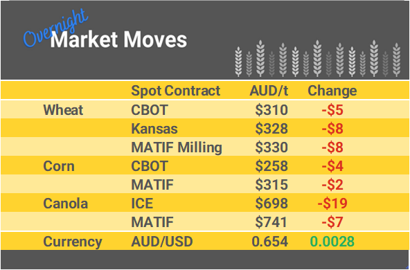 Grain Report Friday - 12th April