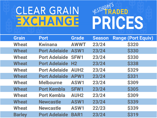 Grain trade prices for Australia Grain (wheat, barley, Sorghum, Lupins, Canola, Faba Beans, Oats, Chickpeas and lentils)