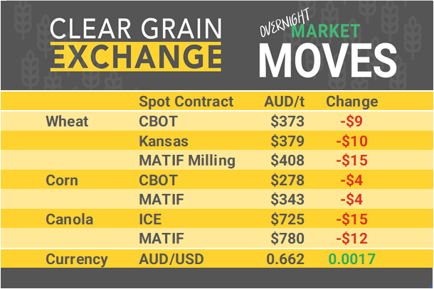 Grain Report Wednesday - 15th May