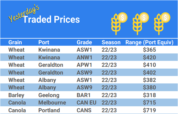 Grain trade prices for Australia Grain (wheat, barley, Sorghum, Lupins, Canola, Faba Beans, Oats, Chickpeas and lentils)