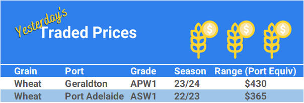 Grain trade prices for Australia Grain (wheat, barley, Sorghum, Lupins, Canola, Faba Beans, Oats, Chickpeas and lentils)