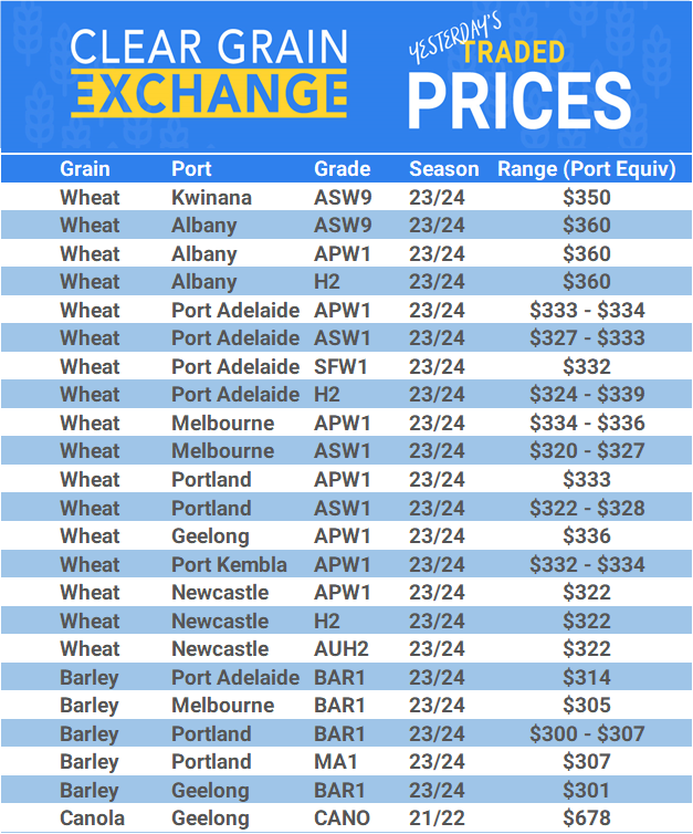 Grain trade prices for Australia Grain (wheat, barley, Sorghum, Lupins, Canola, Faba Beans, Oats, Chickpeas and lentils)