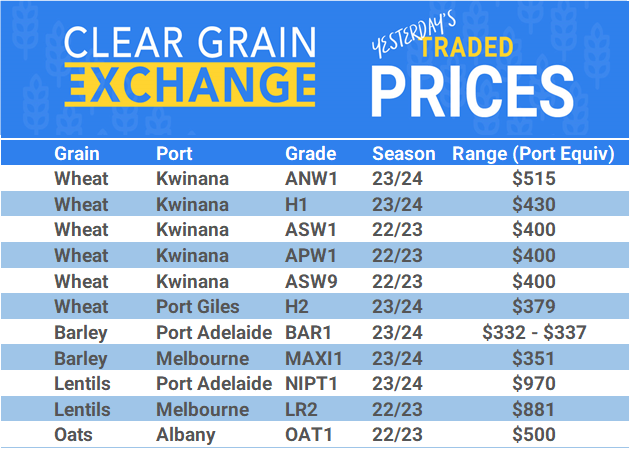 Grain trade prices for Australia Grain (wheat, barley, Sorghum, Lupins, Canola, Faba Beans, Oats, Chickpeas and lentils)