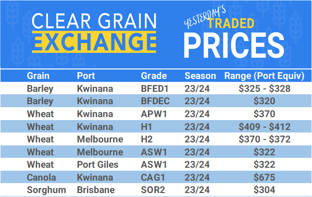 Grain trade prices for Australia Grain (wheat, barley, Sorghum, Lupins, Canola, Faba Beans, Oats, Chickpeas and lentils)