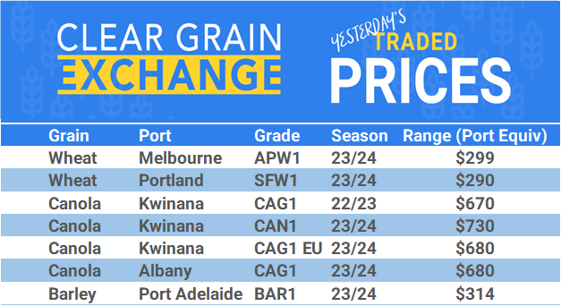 Grain trade prices for Australia Grain (wheat, barley, Sorghum, Lupins, Canola, Faba Beans, Oats, Chickpeas and lentils)