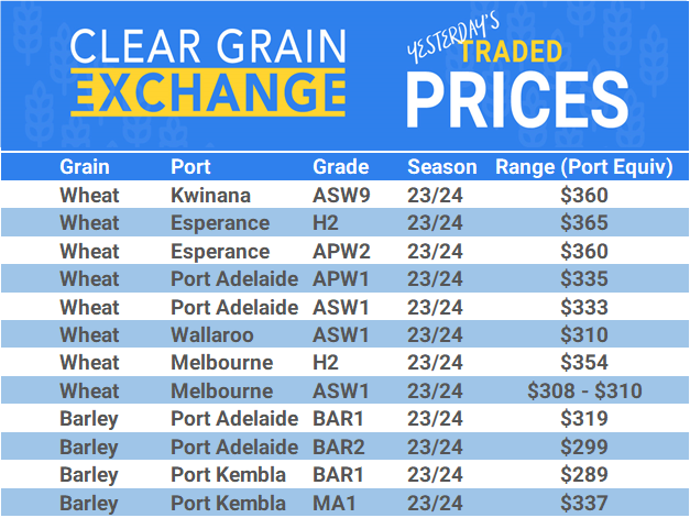 Grain trade prices for Australia Grain (wheat, barley, Sorghum, Lupins, Canola, Faba Beans, Oats, Chickpeas and lentils)