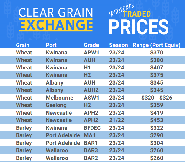 Grain trade prices for Australia Grain (wheat, barley, Sorghum, Lupins, Canola, Faba Beans, Oats, Chickpeas and lentils)