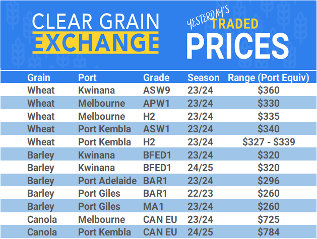 Grain trade prices for Australia Grain (wheat, barley, Sorghum, Lupins, Canola, Faba Beans, Oats, Chickpeas and lentils)