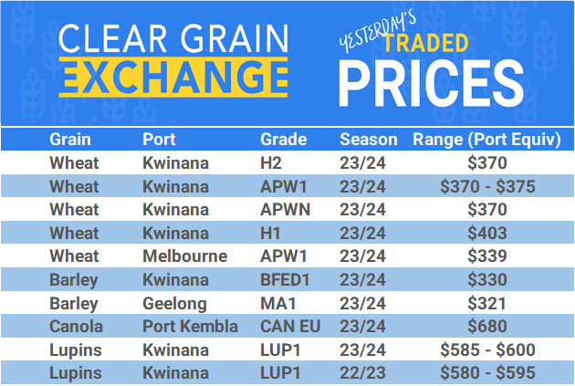Grain trade prices for Australia Grain (wheat, barley, Sorghum, Lupins, Canola, Faba Beans, Oats, Chickpeas and lentils)