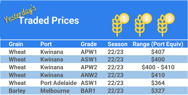 Grain trade prices for Australia Grain (wheat, barley, Sorghum, Lupins, Canola, Faba Beans, Oats, Chickpeas and lentils)